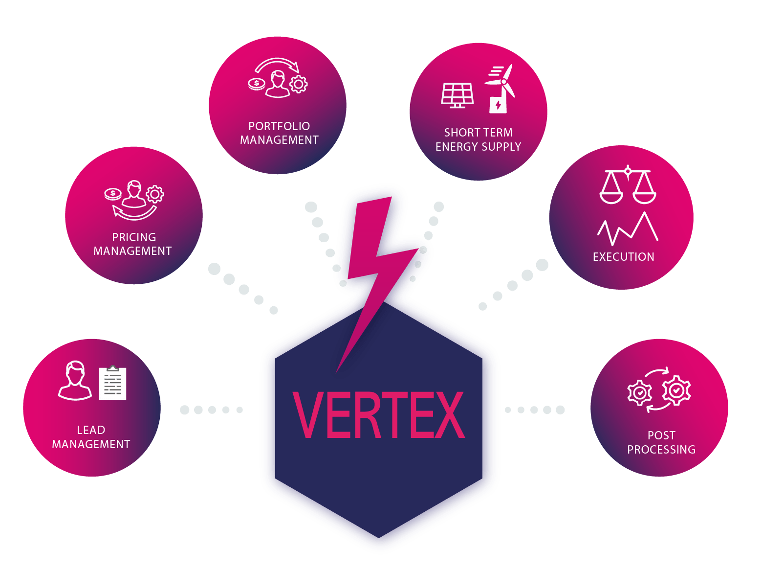 Vertex-solutions-energy-retail