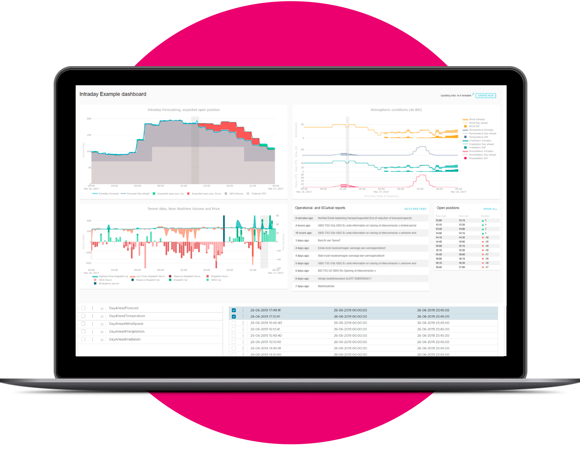 intraday-dashboard